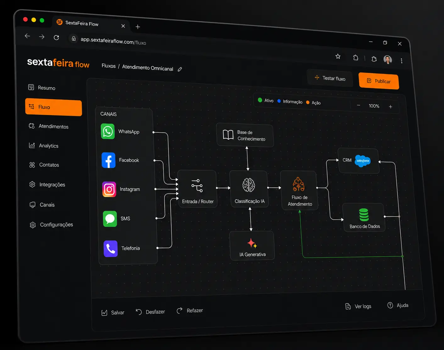 Canvas do Sexta-feira Flow — fluxo de atendimento omnichannel